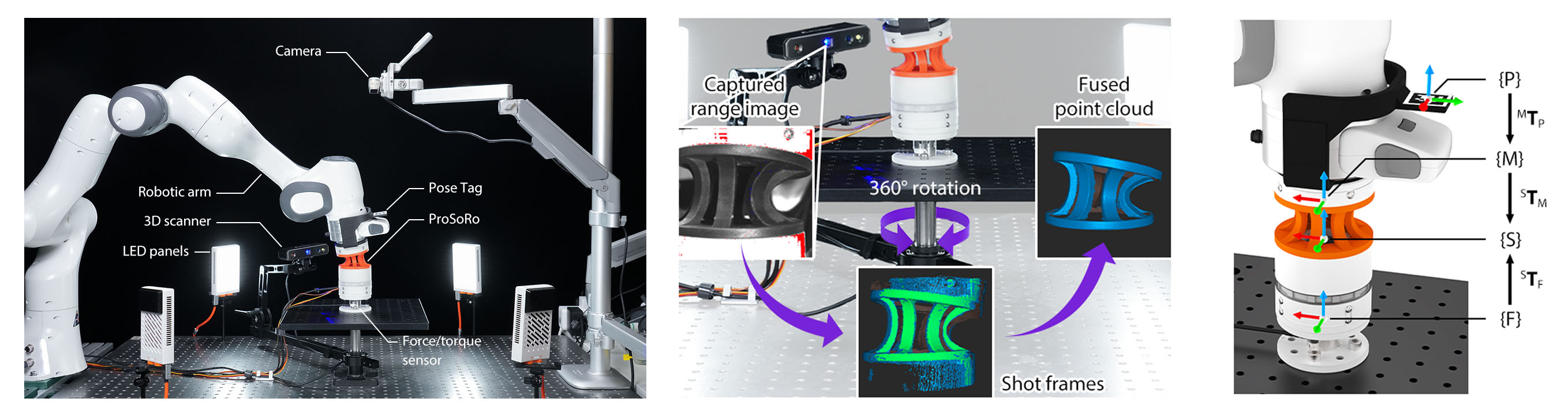 sim2real evalution setup